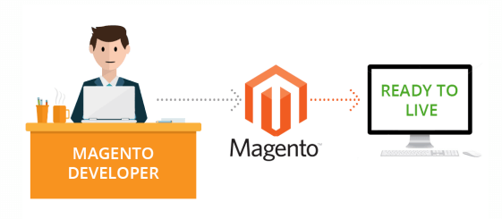 Magento Store Development